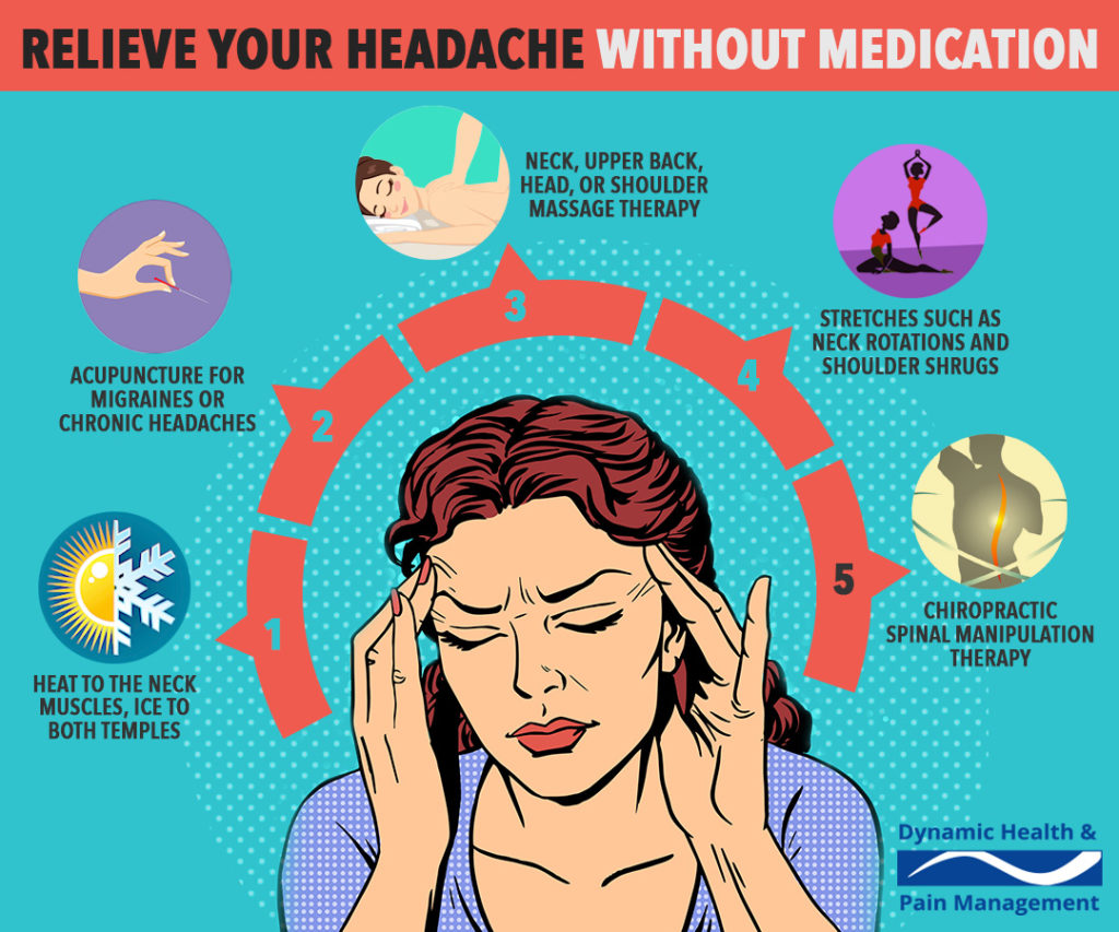 What Type Of Headache Are You Experiencing.