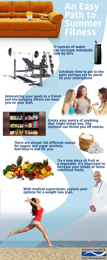 DHPM Weight Loss and Fitness Infographic